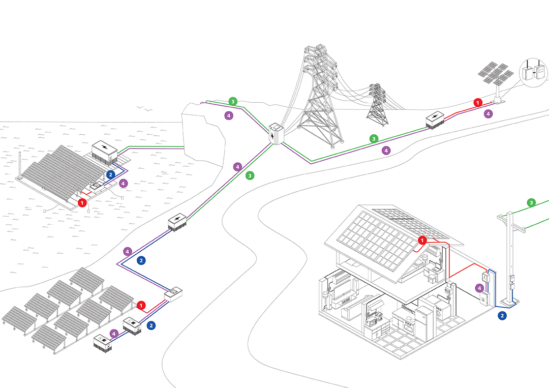 Solar Applications